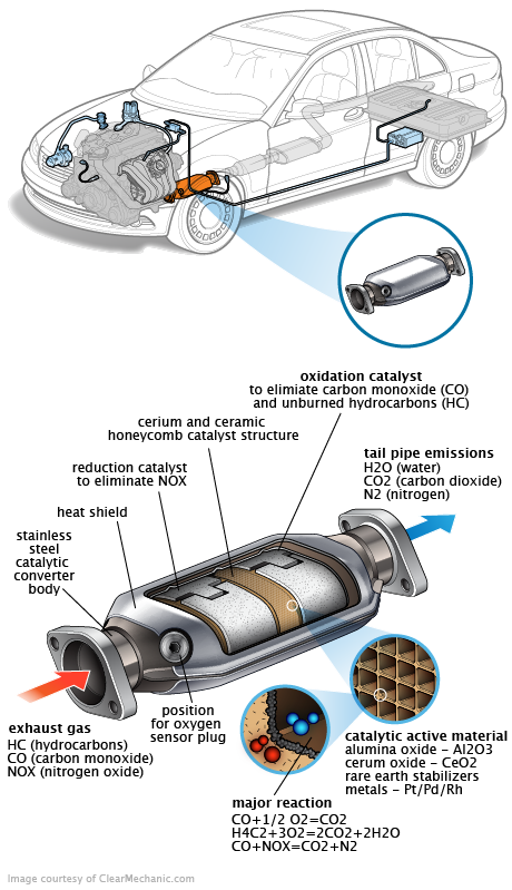 See P2123 repair manual